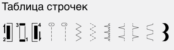 Bernette Sew&Go 1 от магазина Promily в Невинномысске